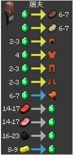 我的世界村民交易明细 村民交易明细表一览