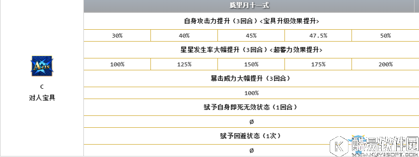 FGO宝藏院胤舜解析