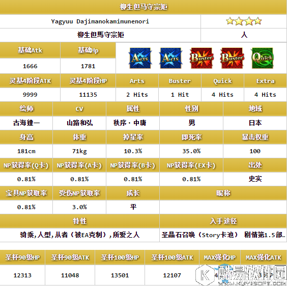 FGO柳生但马守宗矩解析