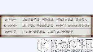 乱世王者九鼎之战地图战斗介绍 九鼎之战详解