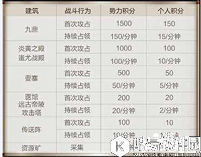 乱世王者九鼎之战地图战斗介绍 九鼎之战详解