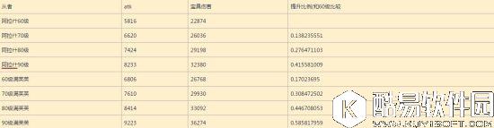 FGO喂圣杯具体收益有多大