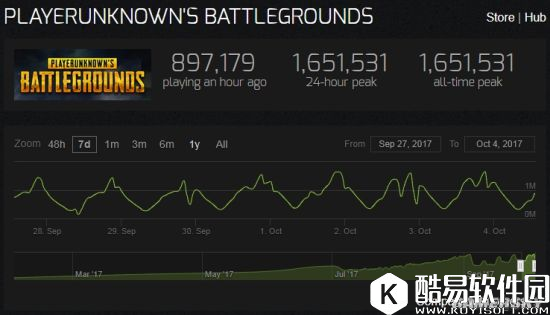 腾讯会不会代理绝地求生?腾讯代理绝地求生有什么好处?