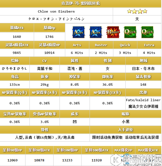 FGO克洛伊·冯·爱因兹贝伦评测