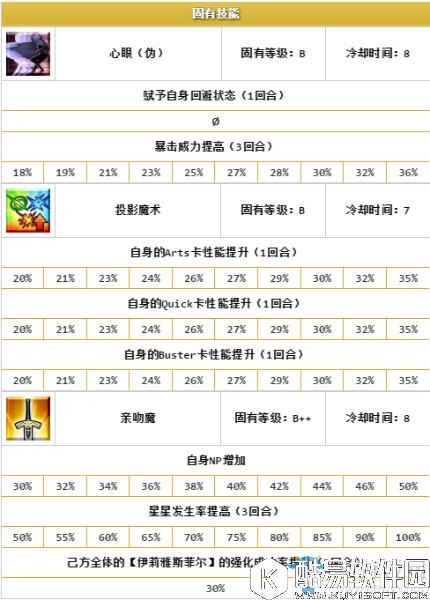 FGO克洛伊·冯·爱因兹贝伦评测