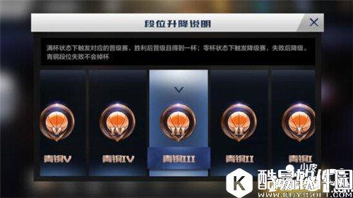 最强NBA排位系统介绍 排位系统详解