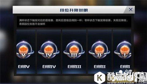 最强NBA排位系统介绍 排位系统详解