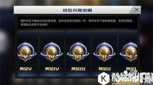 最强NBA排位系统介绍 排位系统详解