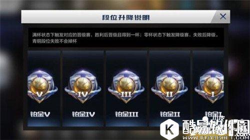 最强NBA排位系统介绍 排位系统详解