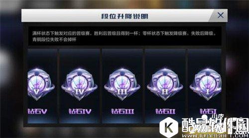 最强NBA排位系统介绍 排位系统详解