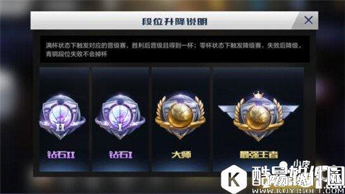 最强NBA排位系统介绍 排位系统详解