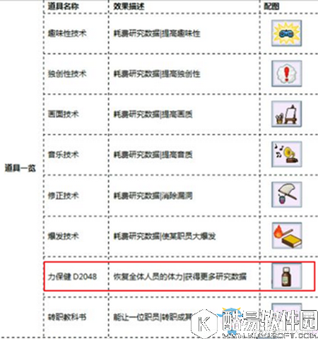 不思议迷宫猜猜我是谁第五关最新答案分享