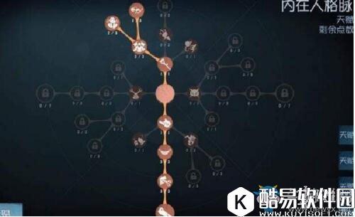 第五人格屠夫怎么加点 屠夫天赋加点攻略