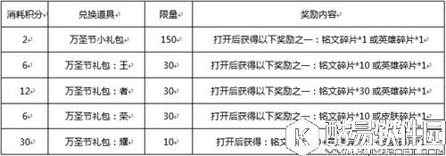 王者荣耀万圣节活动有哪些 万圣节活动怎么玩