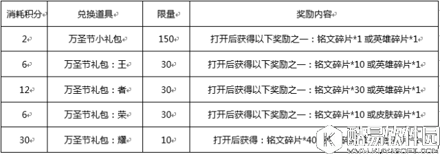 王者荣耀钻石攒积分怎么最划算？ 万圣节礼包兑换攻略