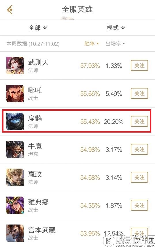 王者荣耀S9赛季扁鹊怎么玩？扁鹊辅助要注意什么？