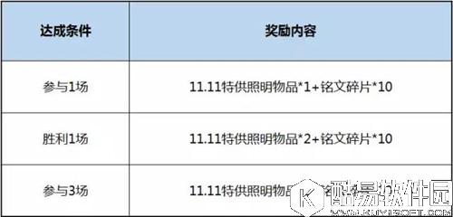 王者荣耀特供照明物品怎么得 特供照明物品获取攻略
