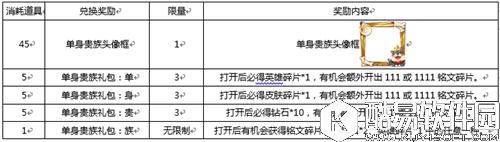 王者荣耀11.11特供照明物品有什么用 11.11特供照明物品使用方法