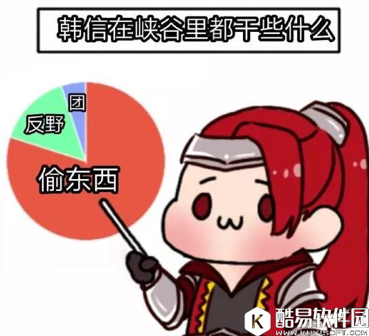 王者荣耀打野英雄 熟悉这套操作让你的韩信carry全场！