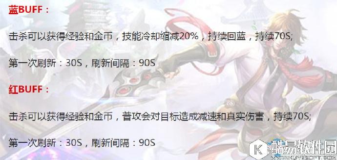 王者荣耀野怪刷新时间表