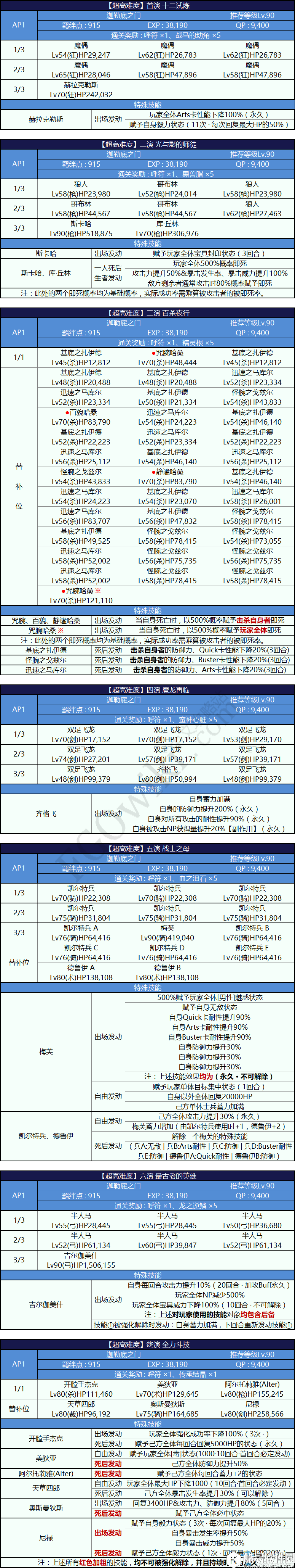 FGO2017尼禄祭再临活动超高难度本配置攻略
