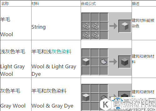 我的世界手游版羊毛染色大全