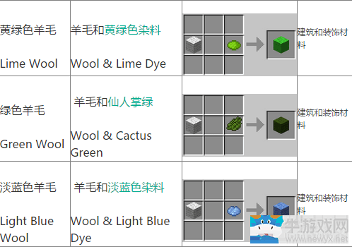 我的世界手游版羊毛染色大全