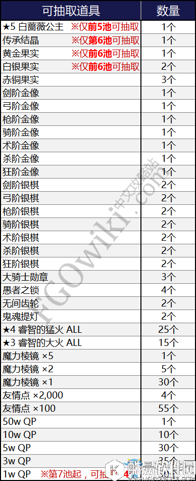 FGO2017尼禄祭再临活动抽奖技巧