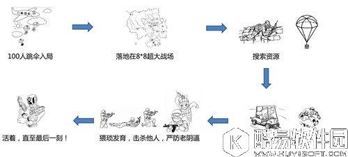 光荣使命游戏规则有哪些 荒野行动游戏规则详解