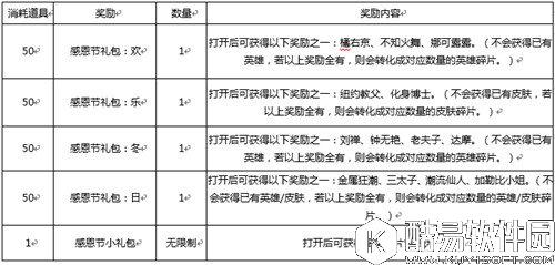 王者荣耀感恩节礼包有什么 王者荣耀感恩节礼包奖励一览