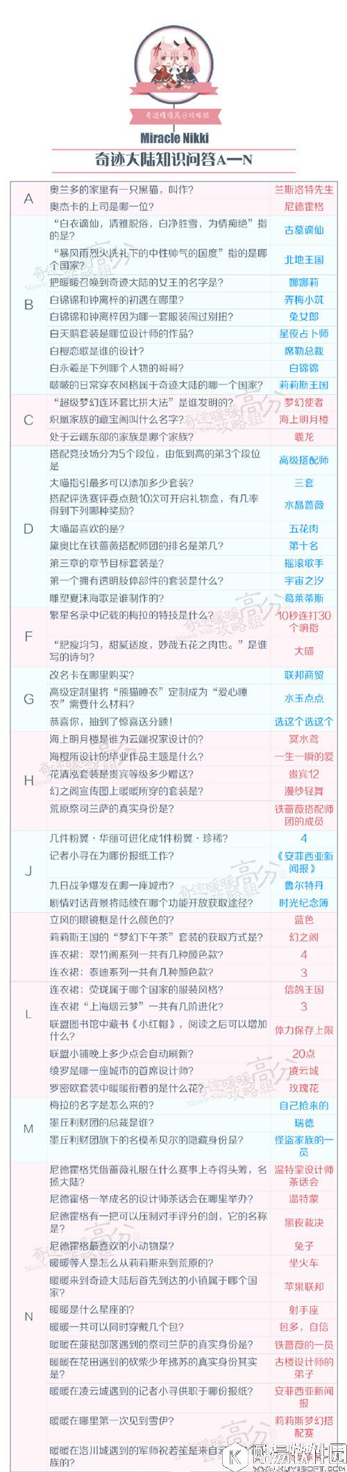 奇迹暖暖知识问答答案汇总 奇迹暖暖知识问答题库