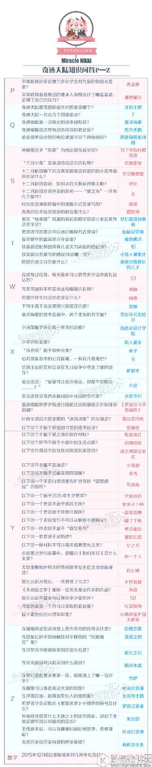 奇迹暖暖知识问答答案汇总 奇迹暖暖知识问答题库