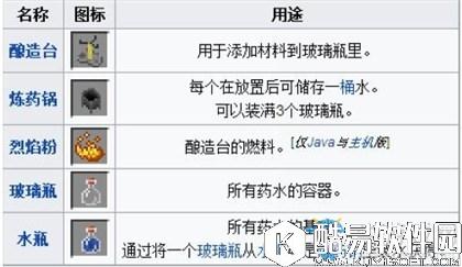 我的世界手游版药水配方解析
