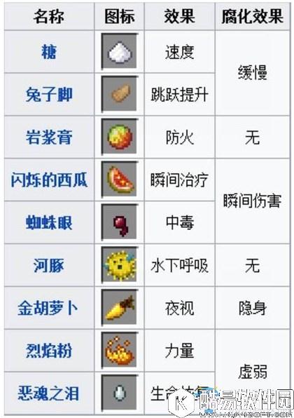 我的世界手游版药水配方解析