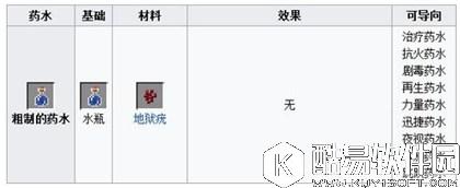 我的世界手游版药水配方解析