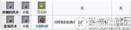 我的世界手游版药水配方解析