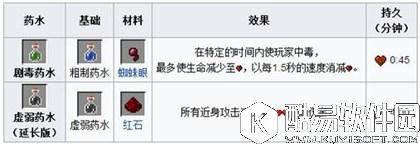 我的世界手游版药水配方解析
