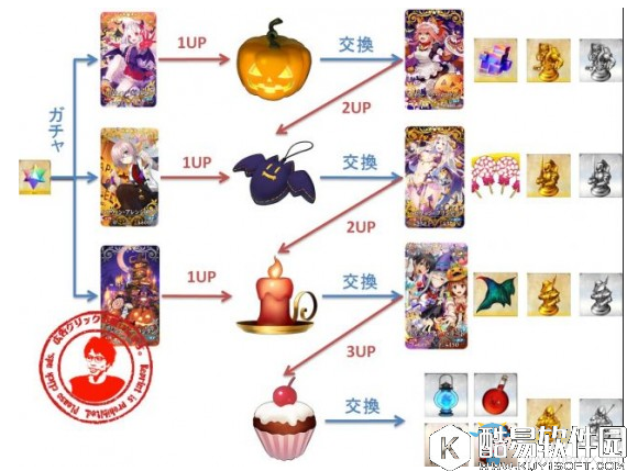 FGO万圣节复刻加成效果一览