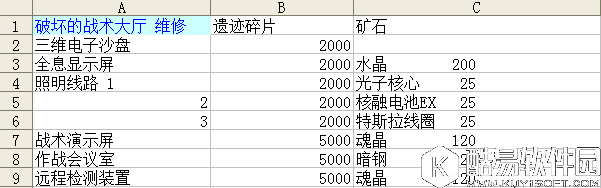 不思议迷宫破坏的战术大厅所需维修材料一览