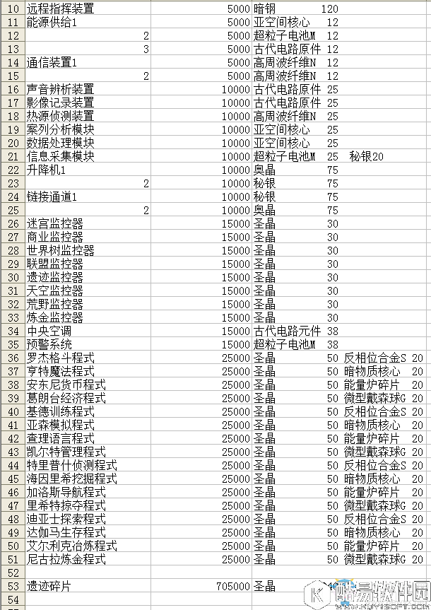 不思议迷宫破坏的战术大厅所需维修材料一览