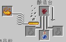 我的世界植物妙用 我的世界植物指南