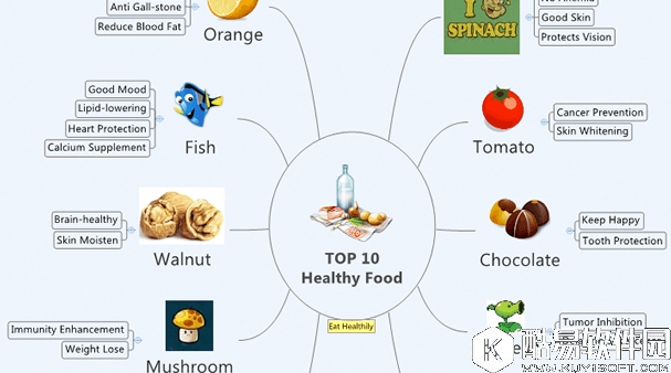 XMind高效的三大理由