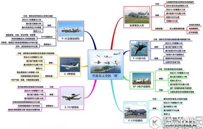 看XMind思维导图的军方培训