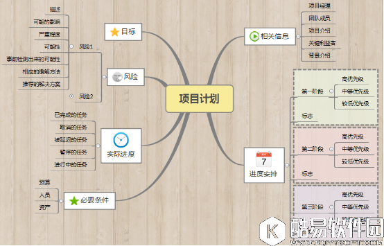 用XMind来做计划的好处
