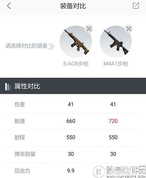 荒野行动S-ACR与M4A1对比 S-ACR与M4A1哪个好