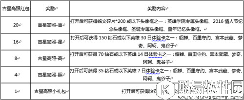 王者荣耀吉星高照红包怎么得 吉星高照红包获取攻略