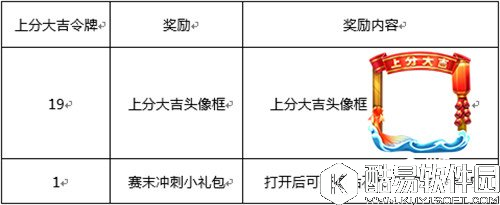 王者荣耀上分大吉头像框怎么得 王者荣耀上分大吉头像框获得方法