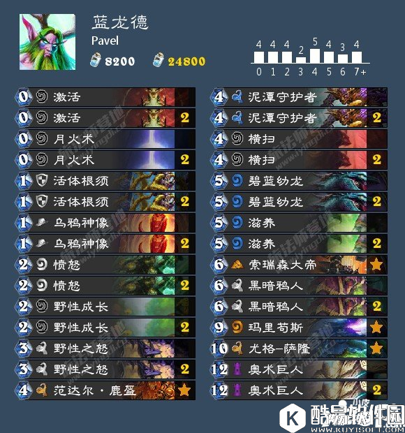 炉石传说本周乱斗卡组攻略 炉石传说冠军大厅最强攻略