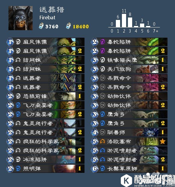 炉石传说本周乱斗卡组攻略 炉石传说冠军大厅最强攻略