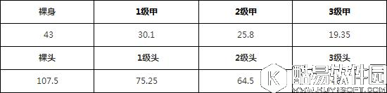 荒野行动95式步枪和S-ACR哪把枪好 95式S-ACR属性对比
